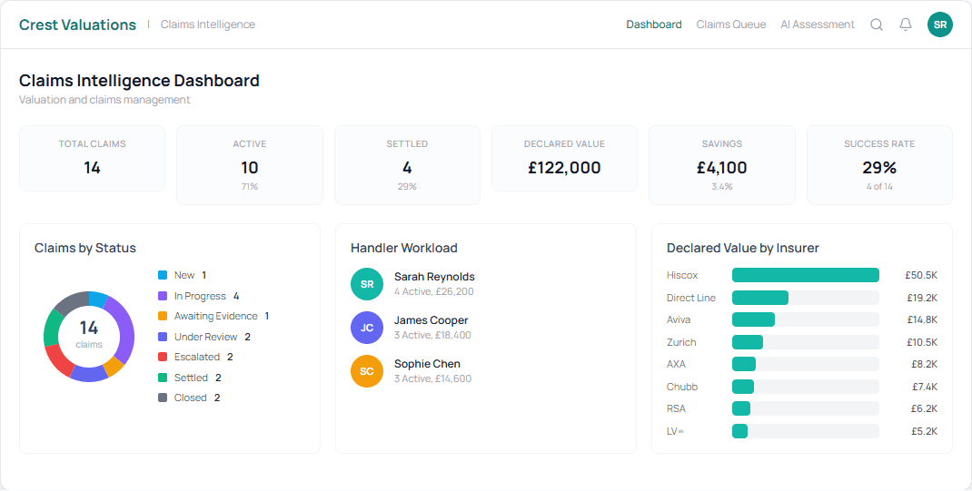 AI-powered claims assessment for a specialist insurer platform screenshot