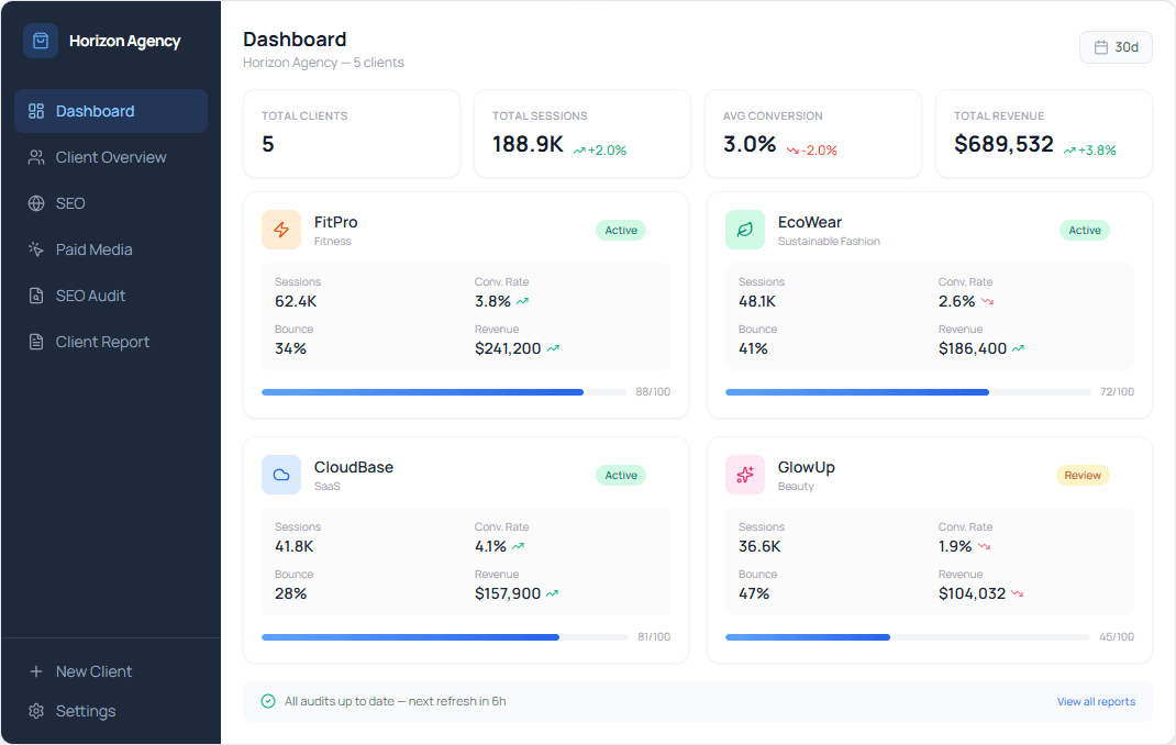 Multi-channel analytics for a marketing agency platform screenshot
